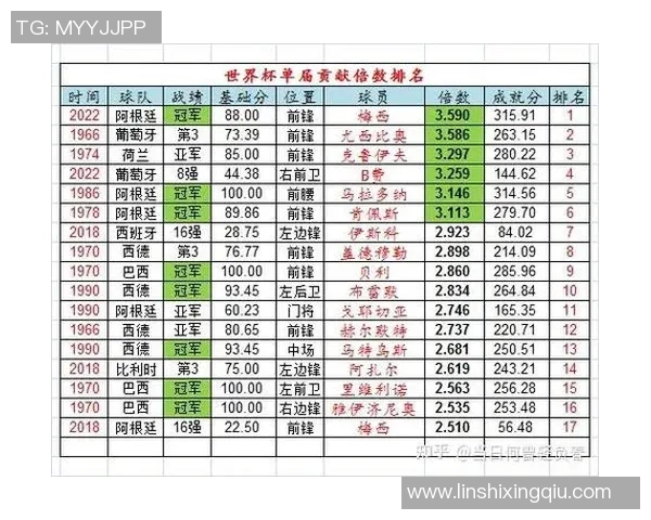 八位世界足球巨星及其辉煌成就简介 八位世界足球巨星及其辉煌成就简介
