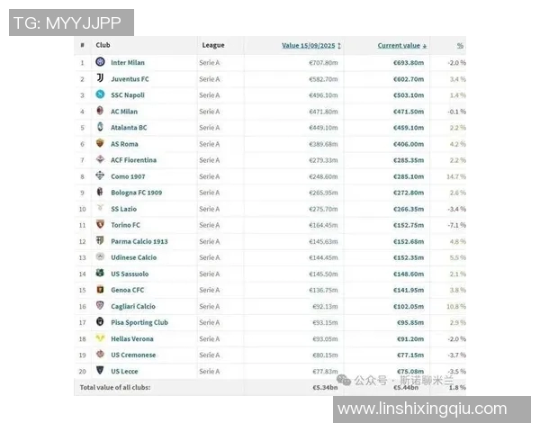 为什么足球球星年纪越大身价越高背后的经济与市场逻辑解析